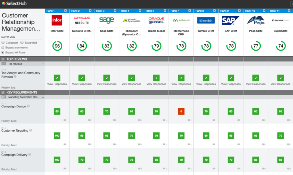 Crm система таблица. Crm система таблица