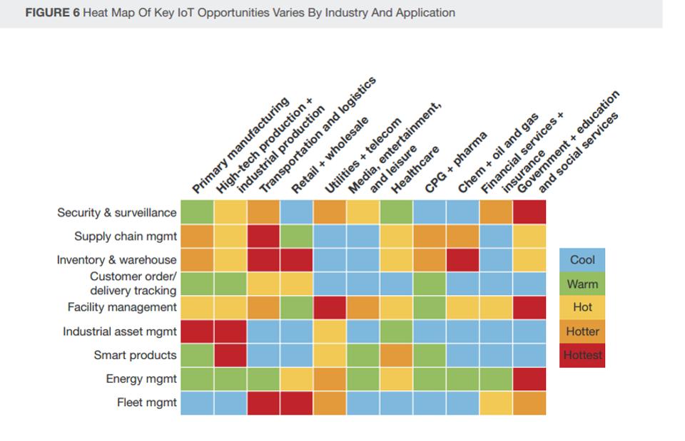 Inventory Heat Map