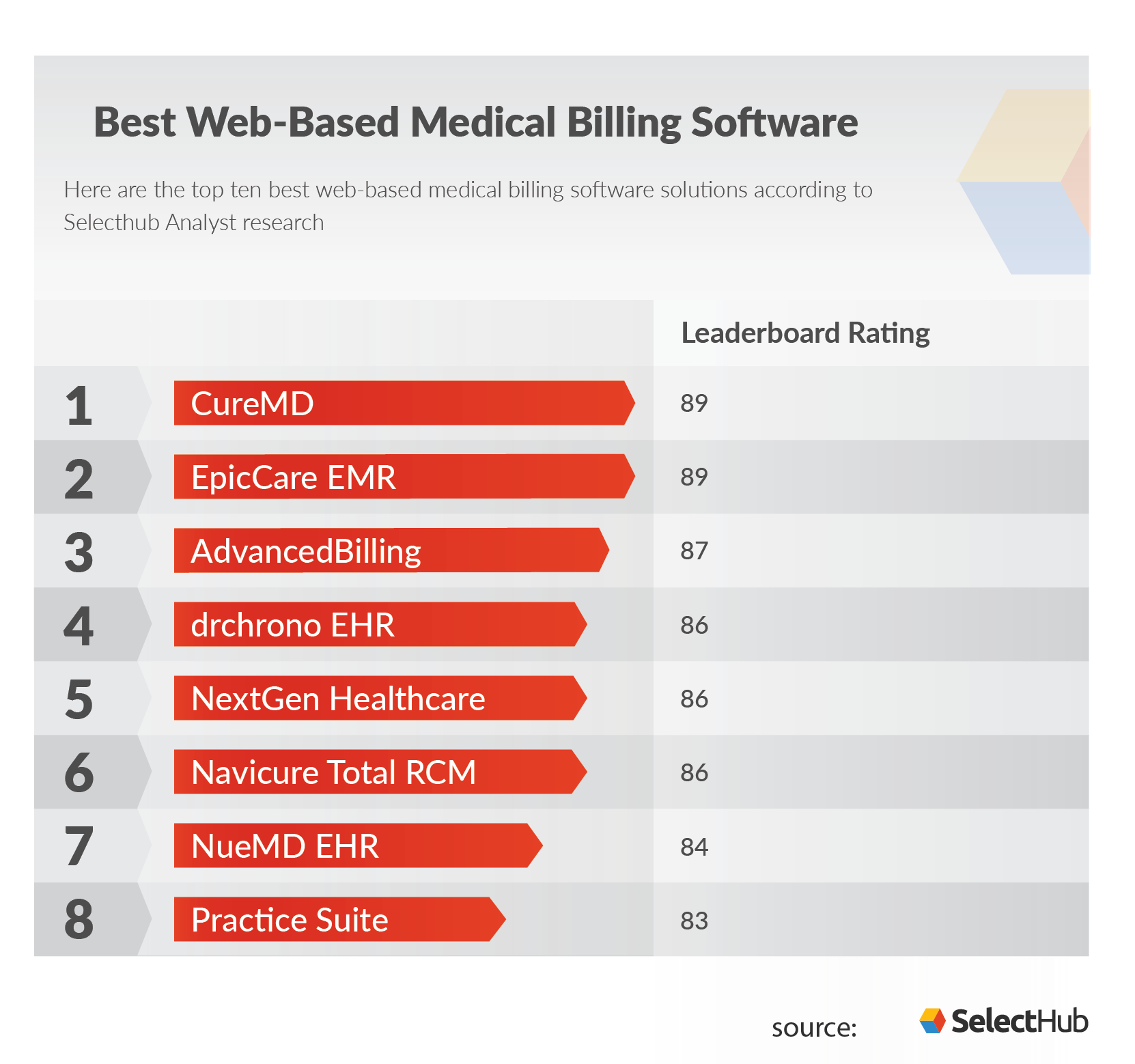 The Best  Based Medical Billing Software & Online Solutions 2021