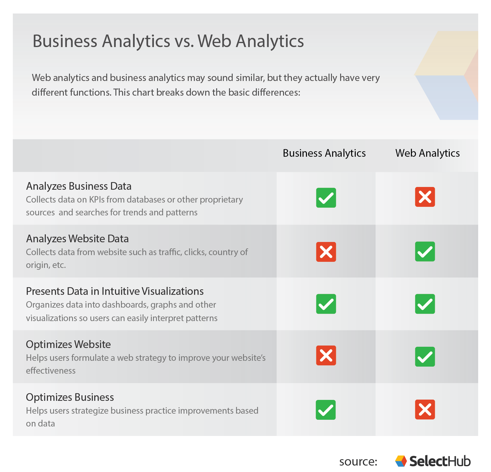 Course curriculum. Information versus data. Data lake vs dwh. Data warehouse и data lake сравнение. Data information.