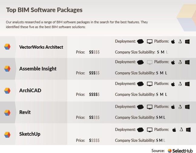 Best BIM Software 2024 Top Building Information Modeling Software