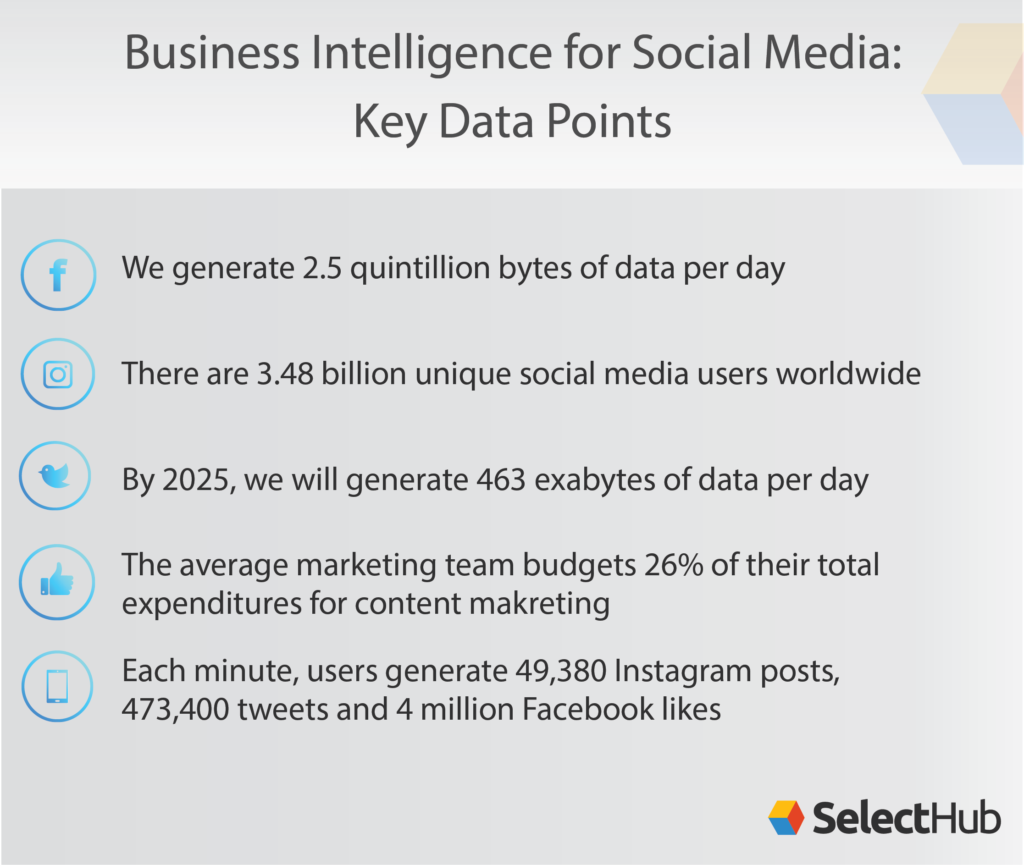 Social Media Business Intelligence Leveraging It For Your Business