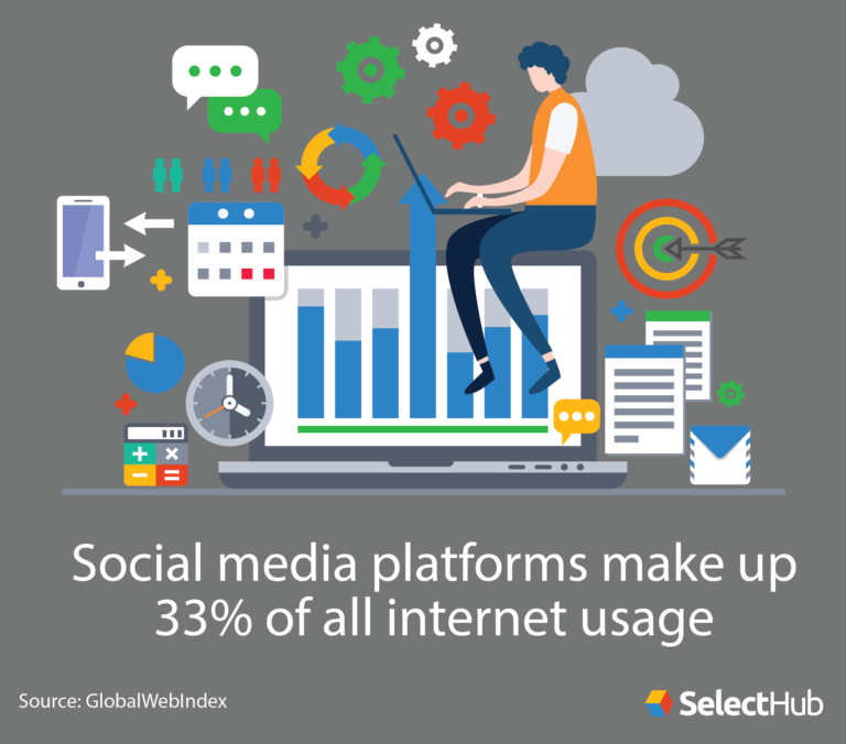 Social Media Business Intelligence Leveraging It For Your Business