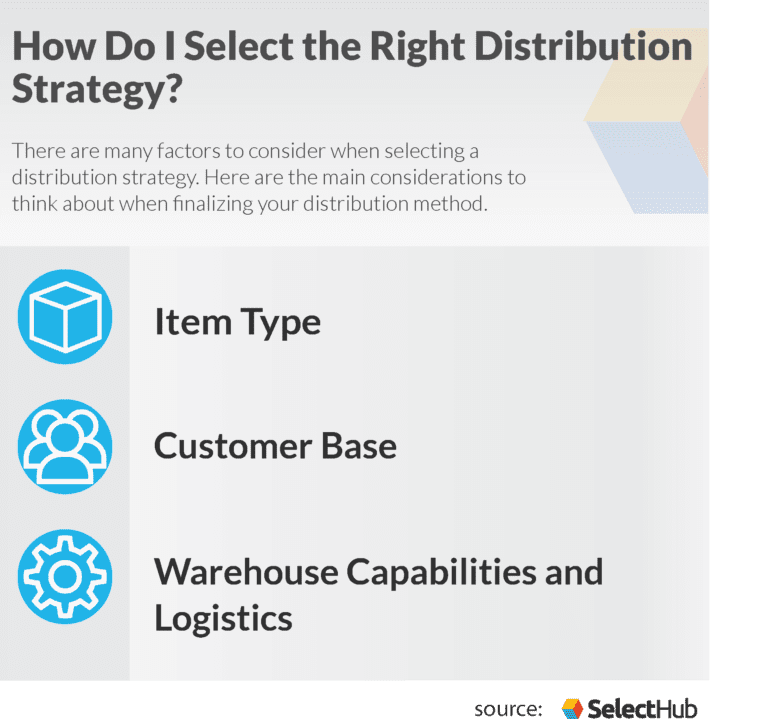 Distribution Strategy Cutting Edge Distribution Strategies 2022