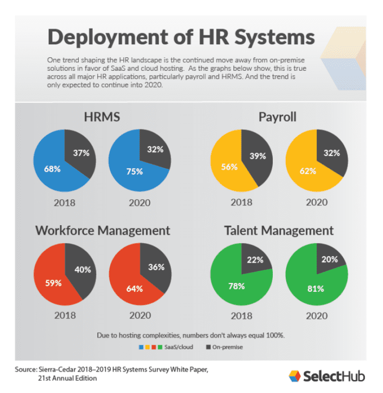 HR Technology 2022 Trends Shaping the Landscape