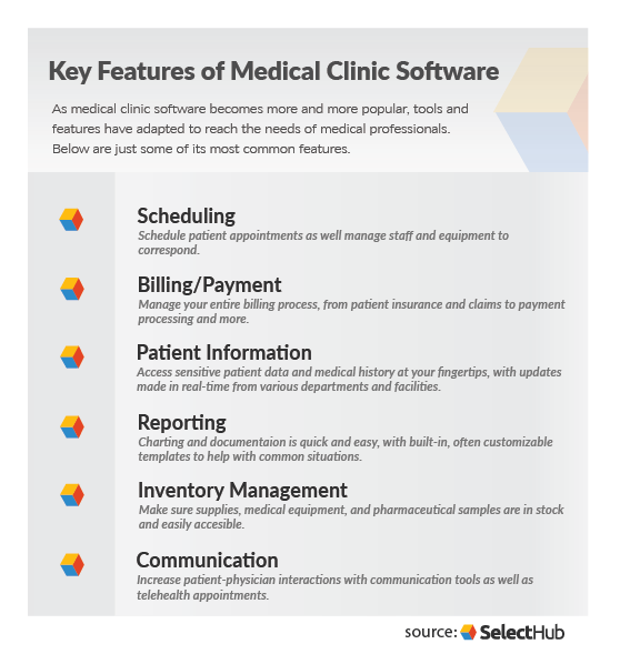 Best Medical Clinic Software Essential Features & Differences