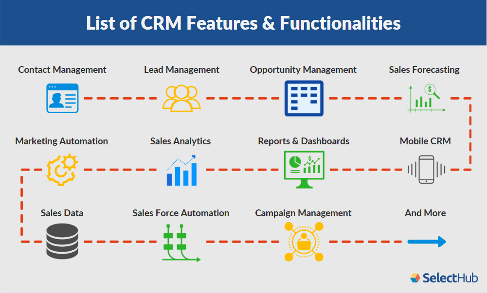 Infusionsoft Analysis Reviews Pricing Features Crm