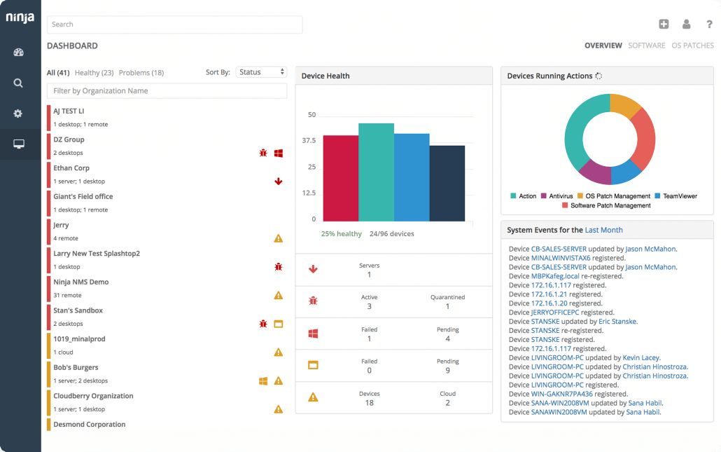 Best RMM Tools 2024 Top Remote Monitoring & Management Software