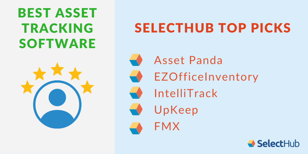 Best Asset Tracking Software Solution For 2024