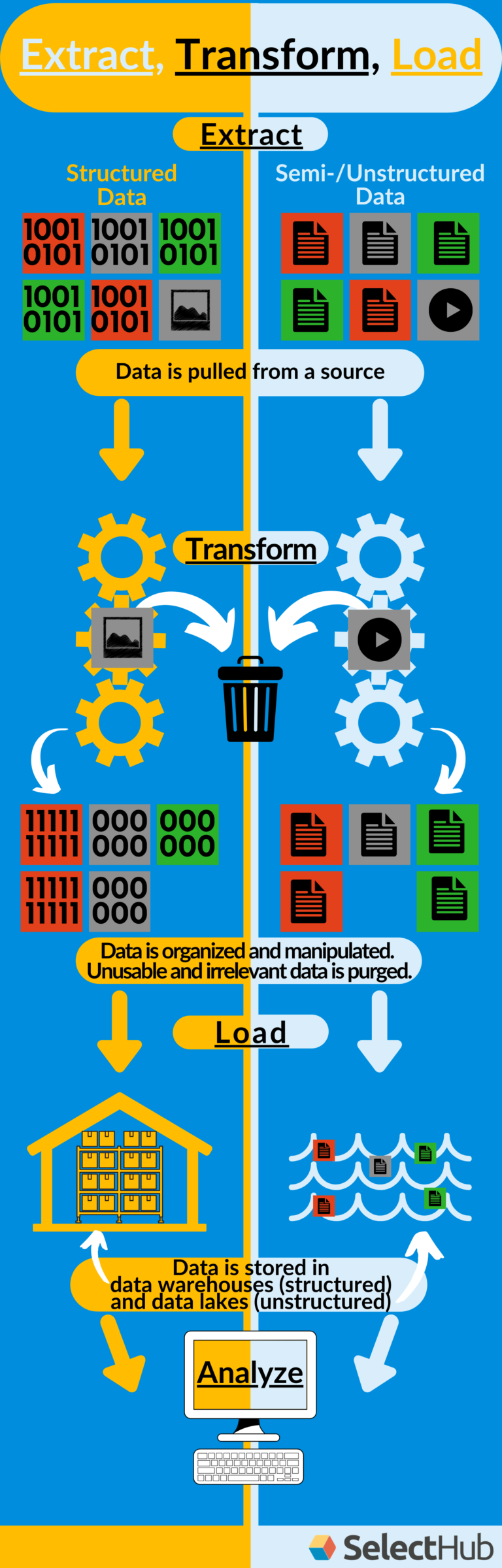 Types Of Big Data | 2025 Comprehensive Guide