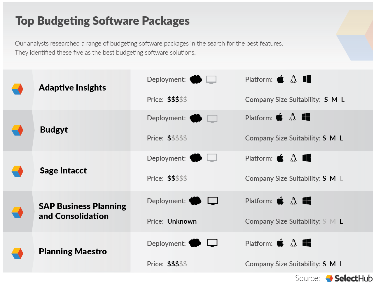 Top Budgeting Software 2022 Best Corporate Solutions