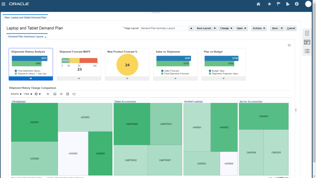 Best Demand Planning Software Tools For 2023