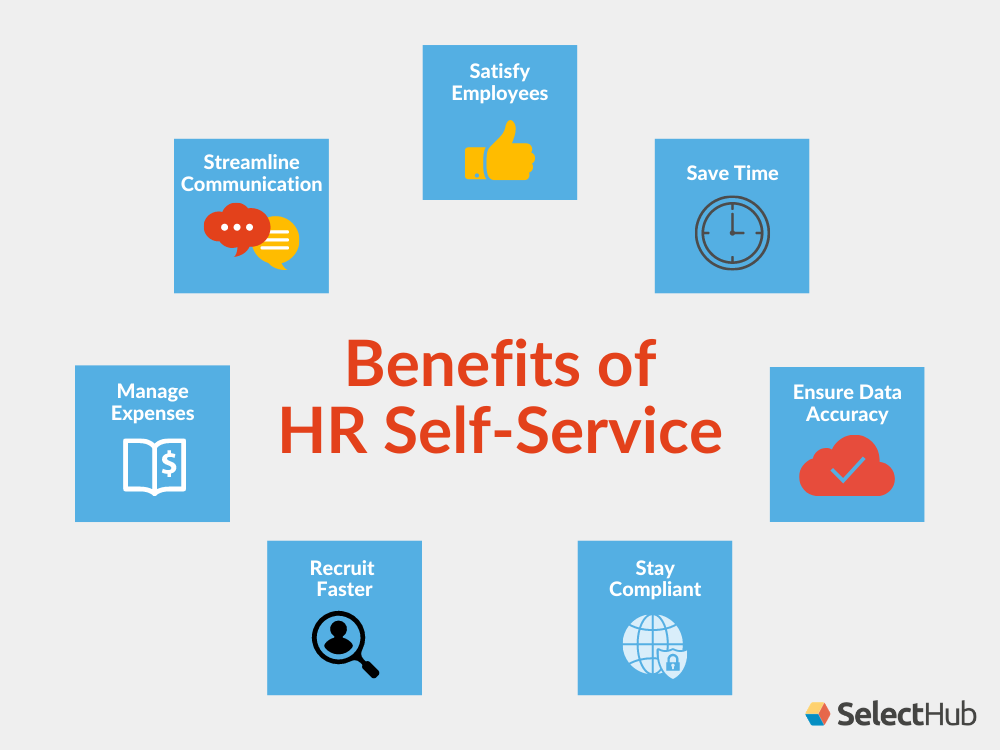 Employee Self Service 2023 Benefits Of HR Self Service Employee Self Service 2023 Benefits Of HR Self Service