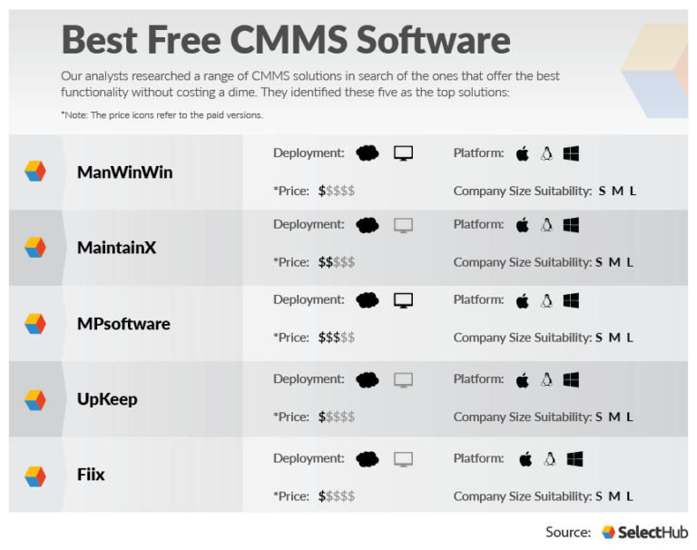 Best Free CMMS Software & Other Affordable Options For 2021