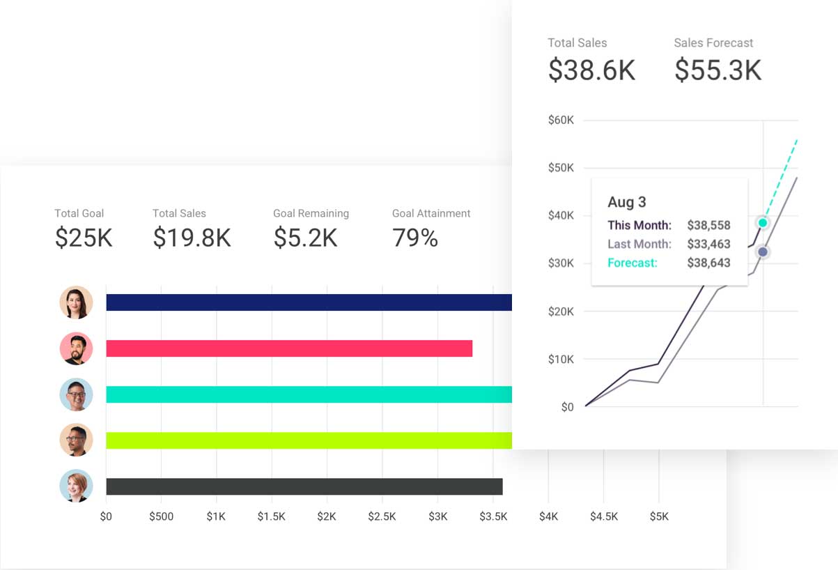 Salesforce Competitors 2024 Alternatives To Salesforce