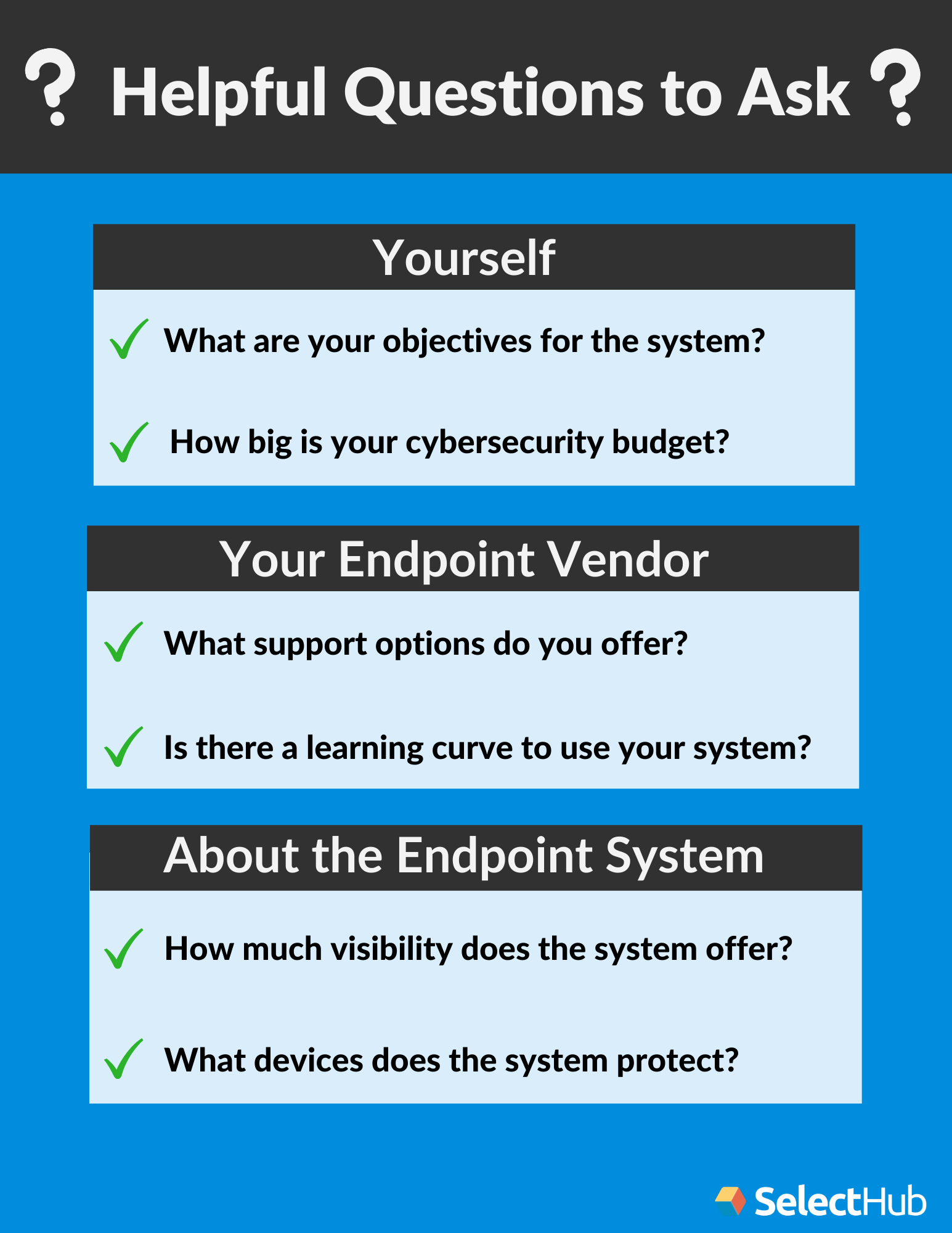 Best Endpoint Security Software Products & Suites 2021