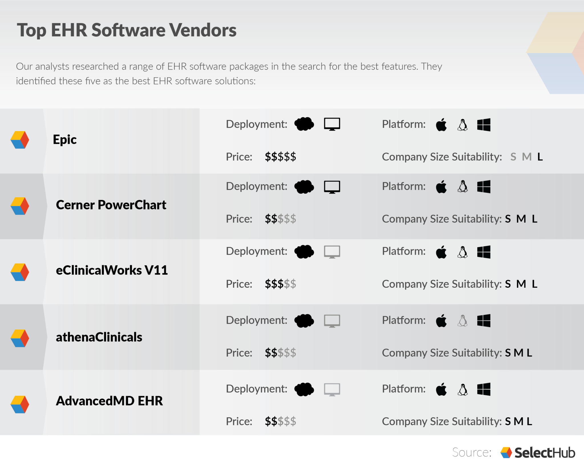 Top EHR Software Vendors Electronic Medical Records Companies