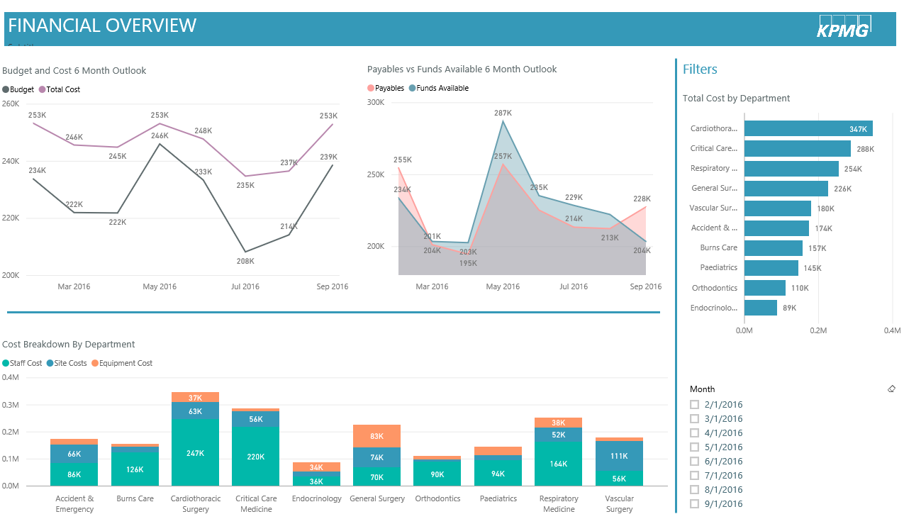 Healthcare BI Software Tools 2024 | Best Solutions