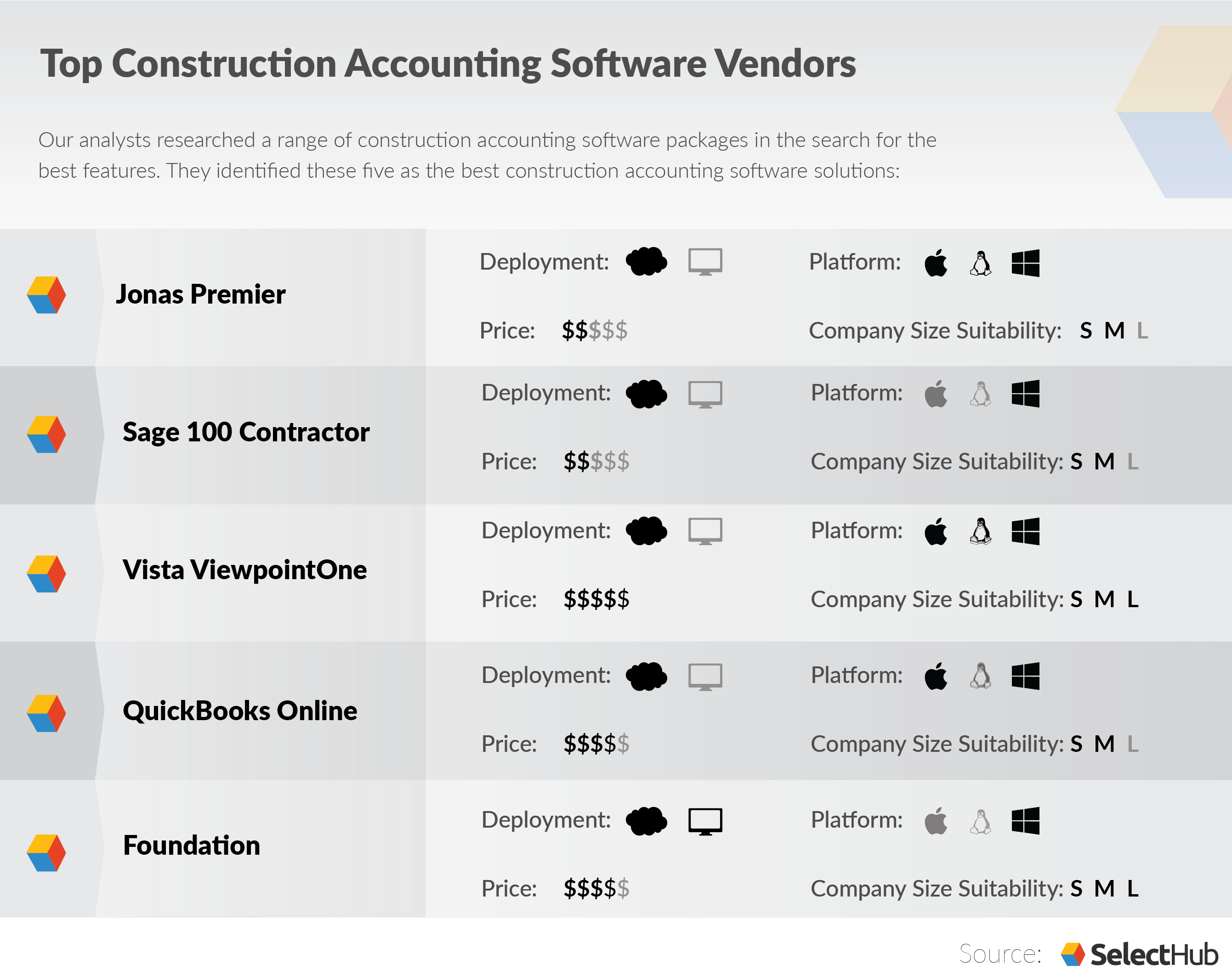 Best Construction Accounting Software Comparison & Reviews 2021