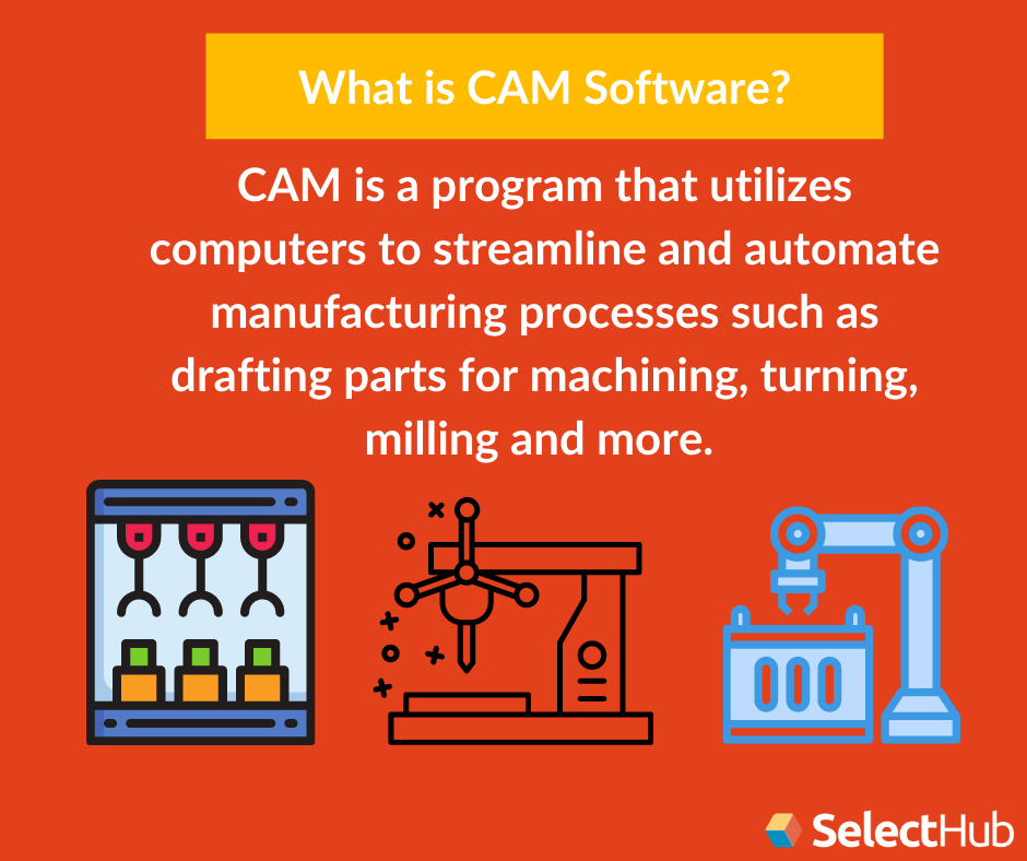Best CAM Software 2022 ComputerAided Manufacturing Software