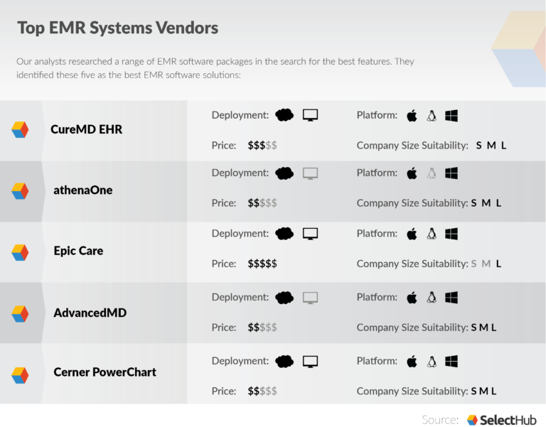 Emr medical software picture