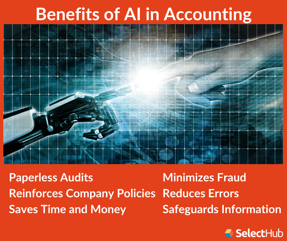 What Is Accounting Automation? 2024 Comprehensive Guide