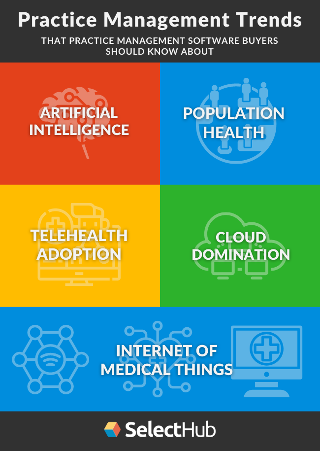 Best Medical Practice Management Software Systems 2021