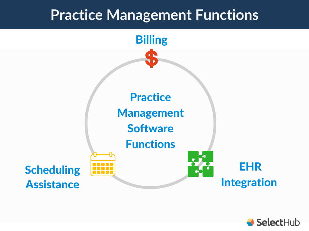 Best Medical Practice Management Software Systems 2021