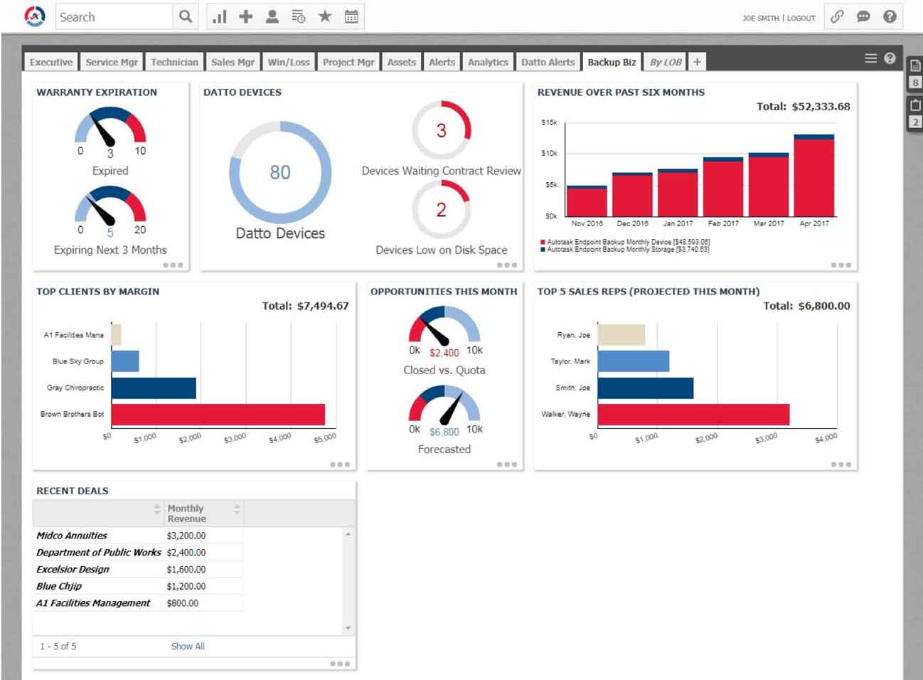 Best PSA Software Tools Professional Services Automation Systems