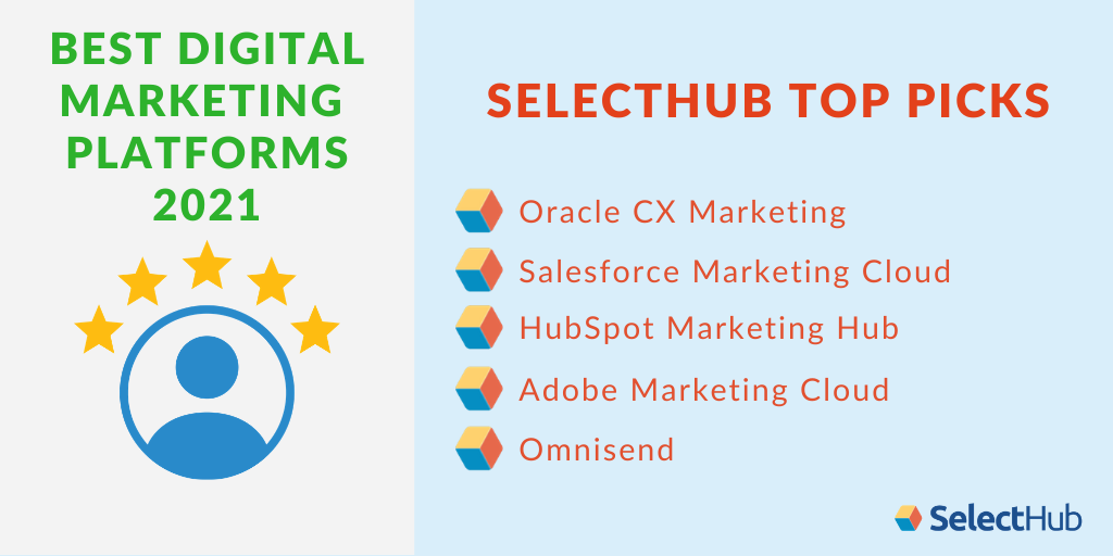 Marketing-Cloud-Personalization Musterprüfungsfragen