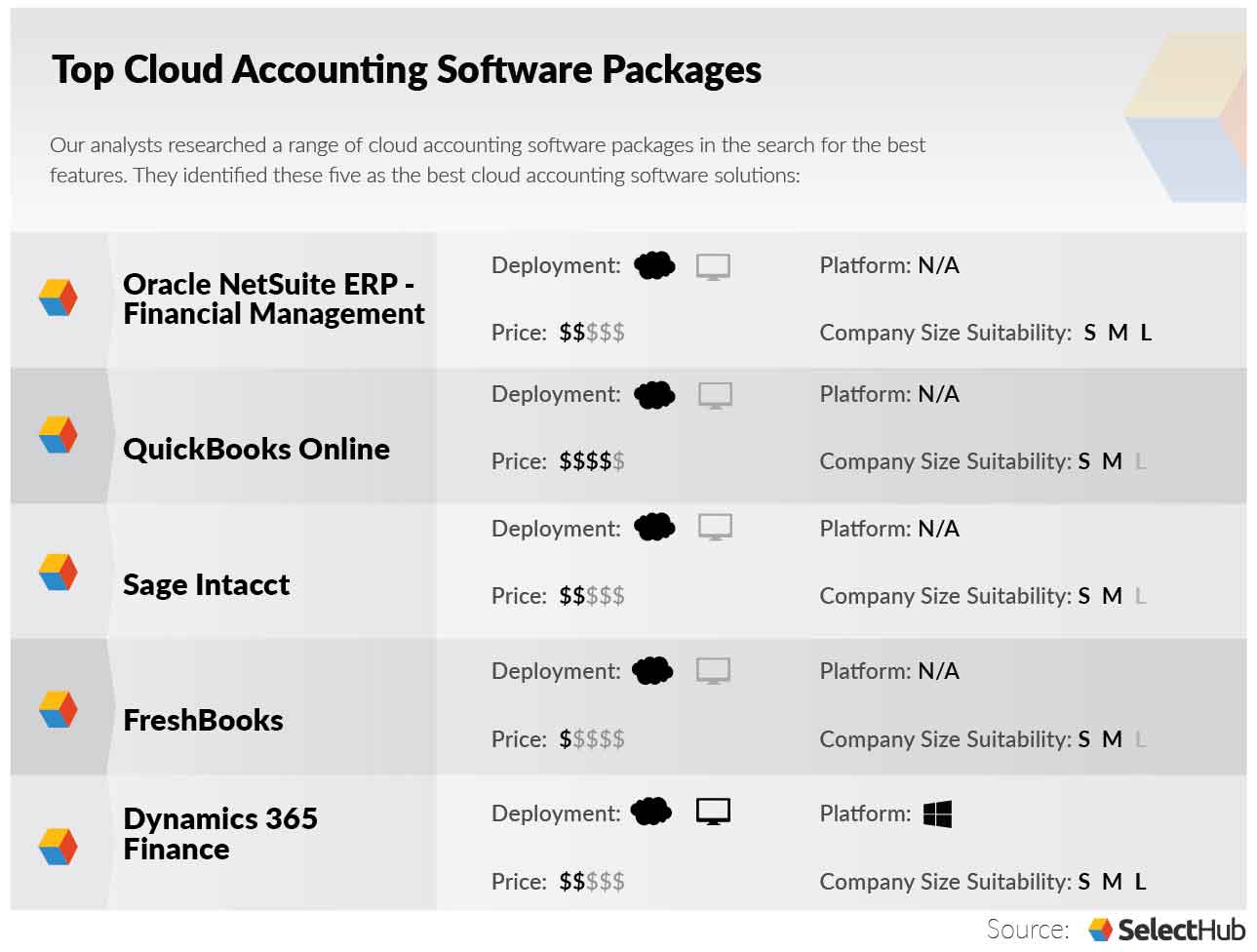 What is Cloud Accounting? Best Software Solutions For 2023
