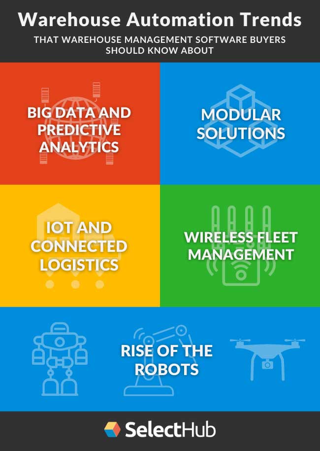 What Is Warehouse Management Definition Faqs More vrogue.co