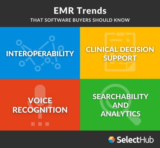 Top EMR Software Best Electronic Medical Records Software Programs