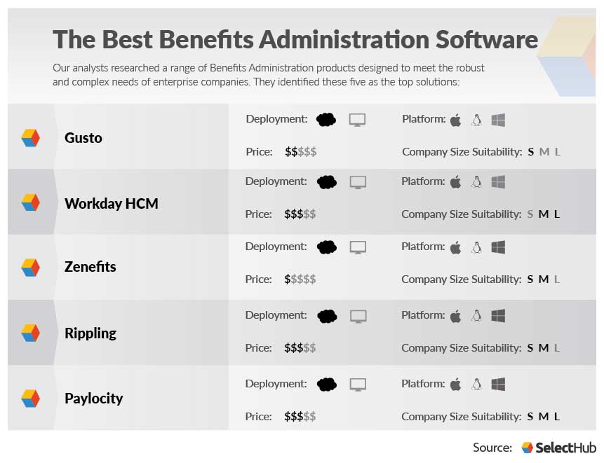 Best Benefits Administration Software For 2024