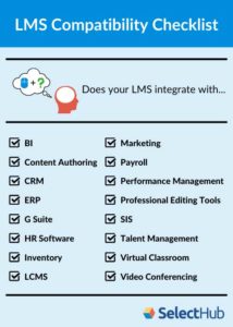 LMS Requirements | Learning Management System Capabilities