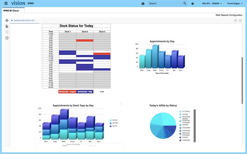 What is WMS? 2024 Ultimate Guide & Top Solutions