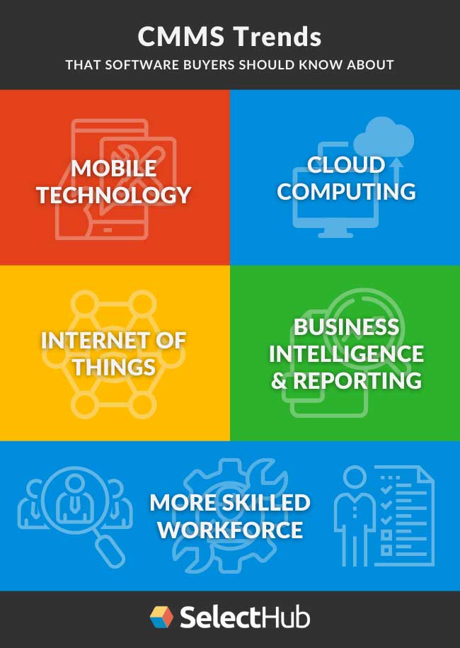 Best CMMS Software 2021 | Compare Top Systems