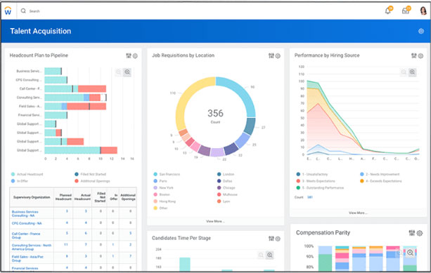 Workday Ats Layout Workday Ats | Software de selección de talento y reclutamiento – FYRI