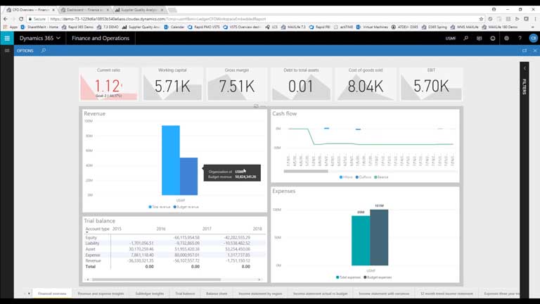 Best Budgeting Software Comparison & Reviews 2023