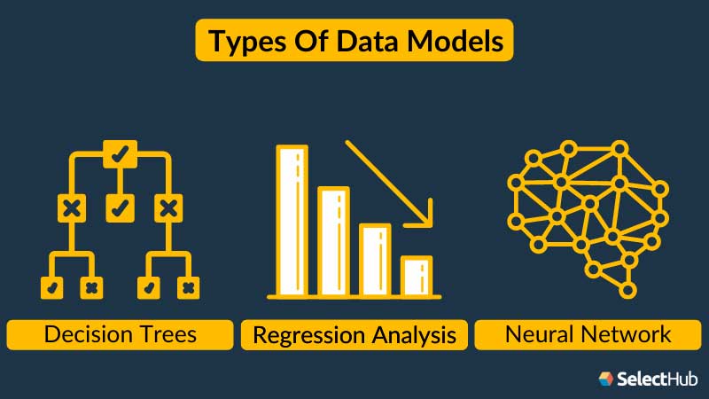 Types Of Data Models