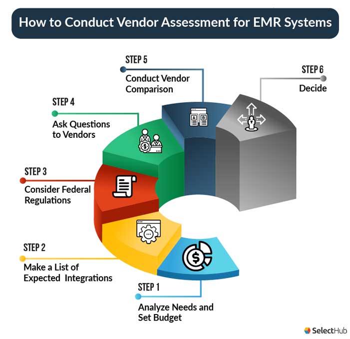 Top EMR Systems 2023 Best Electronic Medical Records Systems