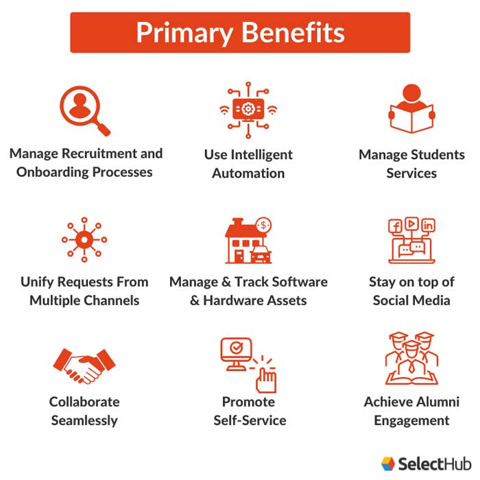 Best Help Desk Software For Schools Comparison & Reviews 2024