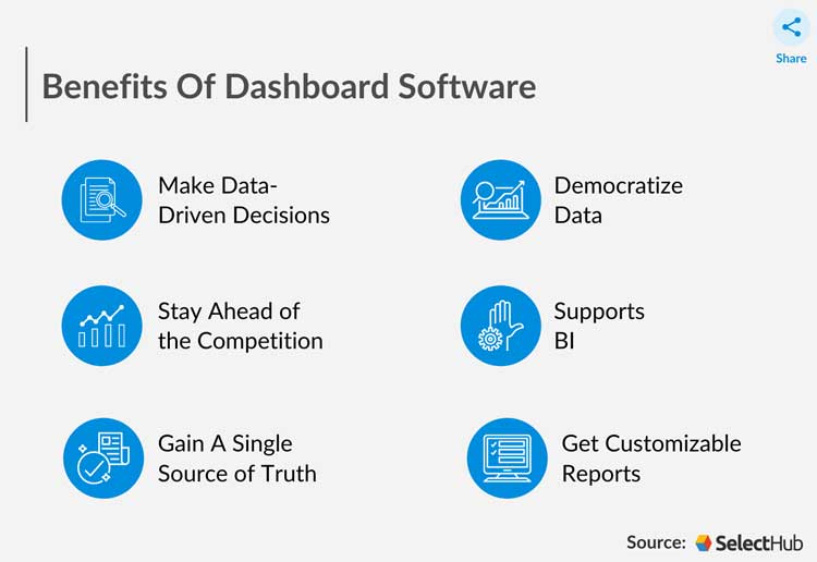Best Dashboard Software 2023 Top Dashboard Reporting Tools