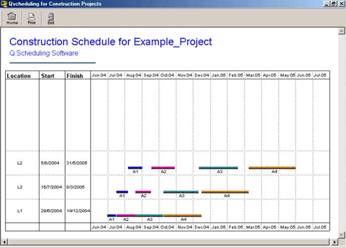 Construction Scheduling Requirements Checklist For 2024