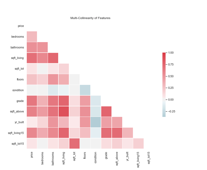 Data Visualization Best Practices For 2025