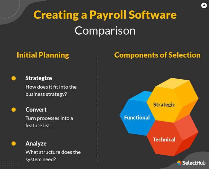 Best Payroll Software Systems & Companies 2023