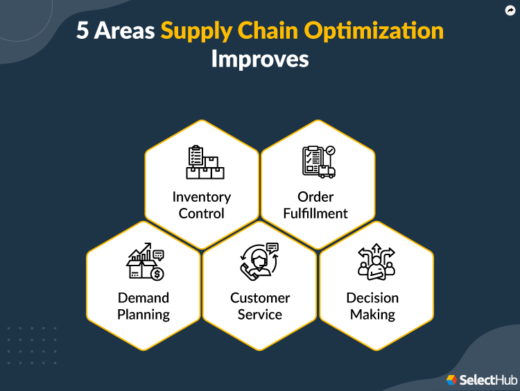 Supply Chain Optimization 5 Ways To Be More Cost Effective (2023)