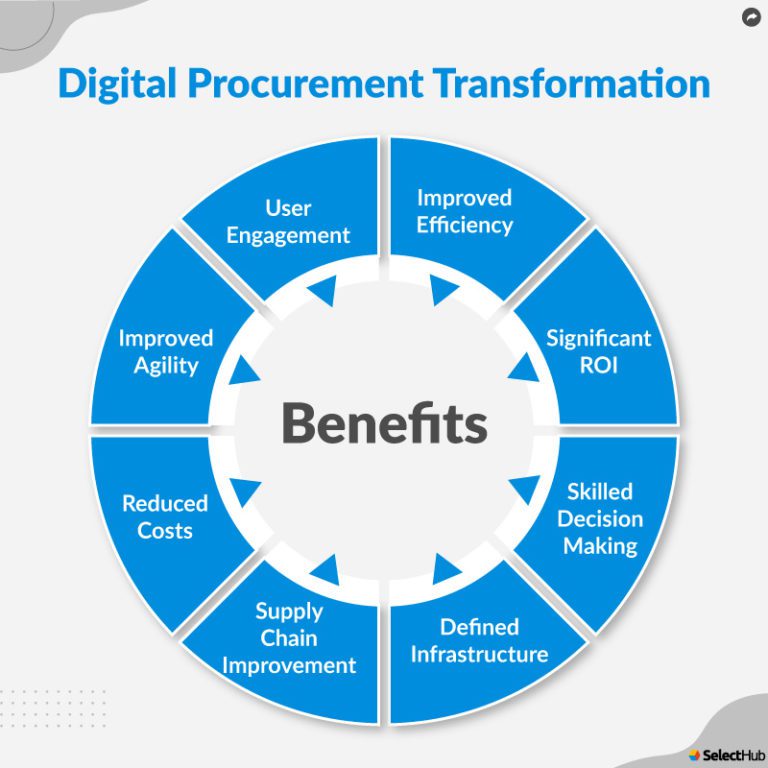 What Is Digital Procurement? 2024 Comprehensive Guide