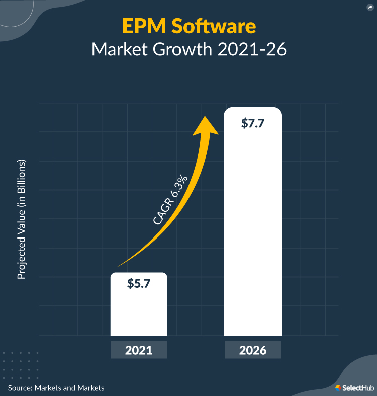 What Is EPM (Enterprise Performance Management)? Ultimate Guide