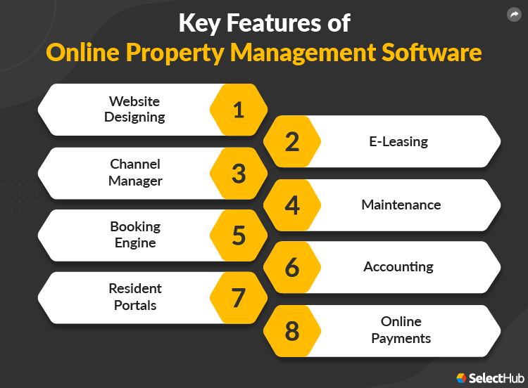 Best Online Property Management Software Comparison & Reviews 2023